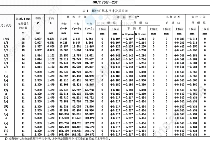 55°非密封管螺纹的基本尺寸及其公差(摘自gb/t 7307-2001)