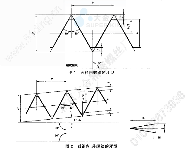 55度密封管螺纹的基本尺寸