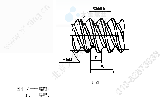 在中径圆柱或中径圆锥上,螺旋线的切线与垂直于螺纹轴线的